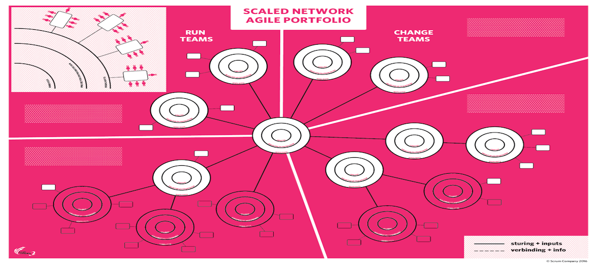 Organize Agile