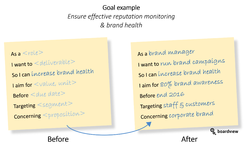 Definition-of-Success-DoS-Boardview-Brand-Health