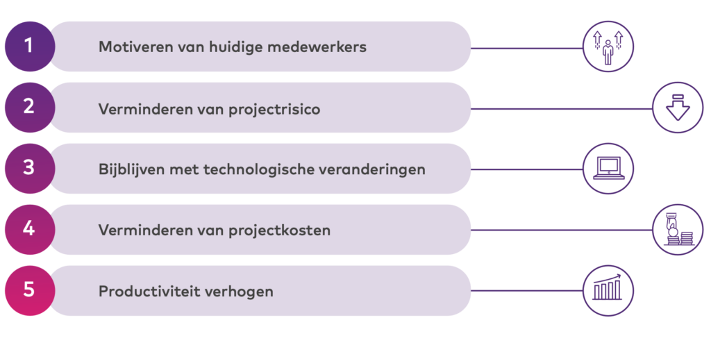 Grafiek State of Agile HR - top 5 redenen om Agile te adopteren binnen de organisatie